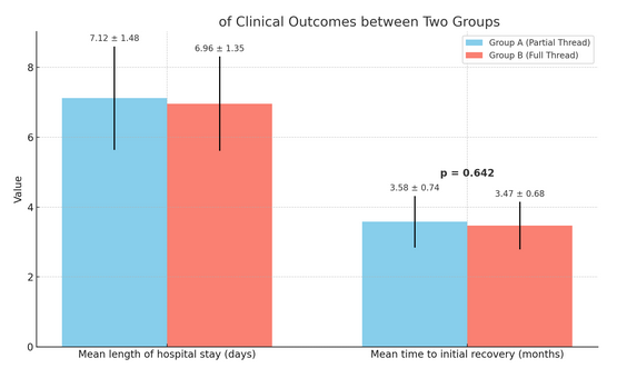 Comparison of Internal Fixation Outcomes in Basicervical Femoral Neck Fractures Using Dynamic Hip Screw Combined with Partial Threaded vs. Fully Threaded Anti-Rotational Screws: Randomized clinical Trial