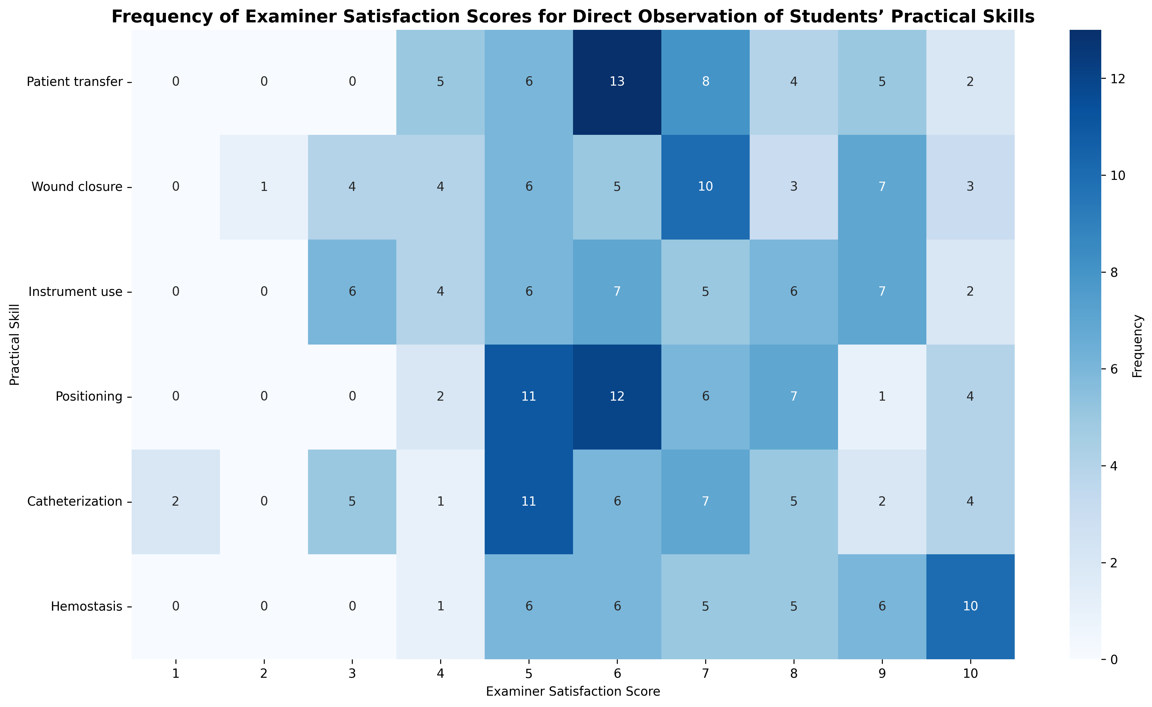 Impact of a Surgical Anatomy Study Guide on Student Satisfaction: A Study Among Surgical Technology Students 