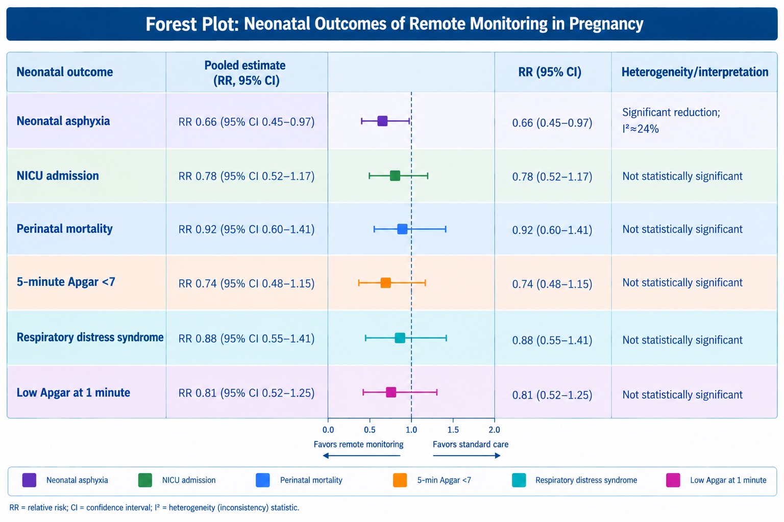 Remote Maternal Monitoring Using Wearable Devices and Artificial Intelligence for High-Risk Pregnancy: A Systematic Review of Maternal and Perinatal Outcomes 