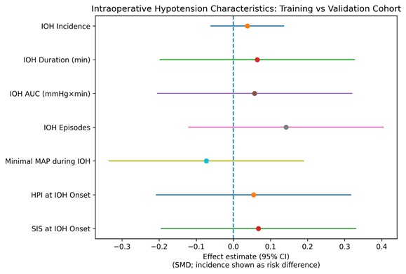 Development of a Novel Composite Systematic Instability Score (SIS) for Early Prediction of Intraoperative Hypotension Using Non-Invasive Hemodynamic Monitors 